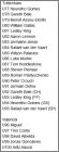 Liste des joueurs nU77  U100