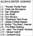 Allen & Ginter Legends