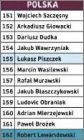 Liste Pologne