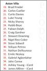 Checklist Aston Villa(19  36)