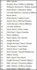 Checklist 3D NBA Stars (D) 1/2