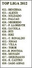 Top Liga 2012 n 622  n 639