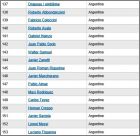 Liste 137  153 Argentine