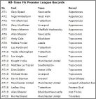 Liste All-Time FA