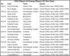 Liste PFA Player Young Player