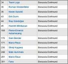 Checklist Borussia Dortmund