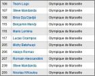 Checklist Olympique Marseille