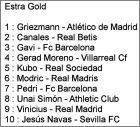 Estra Gold = Gol