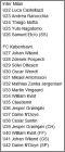 Liste des joueurs n° U22 à U42