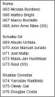 Liste des joueurs n° U65 à U76