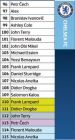 Liste des joueurs n°96 à 115