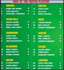 Man of the man players 1  30