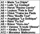 Liste des lves classe 1A