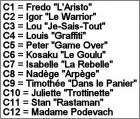 Liste des lves classe 1C