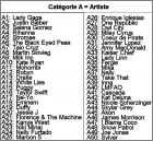Cat�gorie A = Artiste