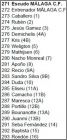 Malaga C.F.