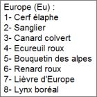 Checklist Europe (Eu1 à Eu8)