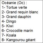 Checklist Océanie (Oc1 à Oc8)