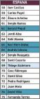 Liste Espagne