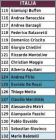 Liste Italie
