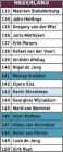 Liste Pays-Bas