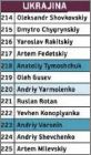 Liste Ukraine