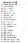Manchester United (217 � 234)