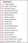 Checklist Sunderland (271-288)