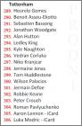 Checklist Tottenham(289 � 306)