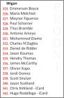 Checklist Wigan (325 � 342)