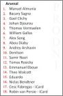 Checklist Arsenal (1 � 18)