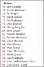 Checklist Bolton (73 � 90)