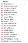 Checklist Burnley (91 � 108)