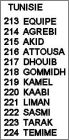 TUNISIE