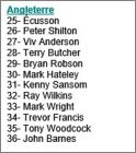 Liste 25 � 36 : Angleterre