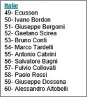 Liste 49 � 60 : Italie