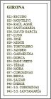 GIRONA