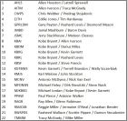 Checklist Fantastic Floor (FF)