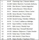 Checklist Alumni Ink Card (AI)