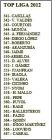 Top Liga 2012 n 541  n 567