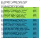 Ultimos Fichajes 1 sur 2