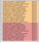 Ultimos Fichajes 2 sur 2