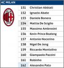 AC Milan