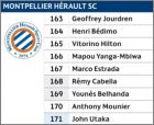 Montpellier H�rault SC