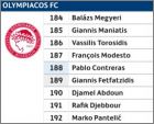 Olympiacos FC