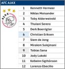 AFC Ajax