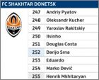 FC Shakhtar Donetsk