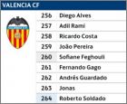 Valencia CF