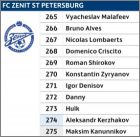 FC Zenit St Petersburg