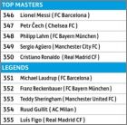 Top Masters & Legends